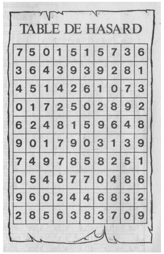 TABLE DE HASARD